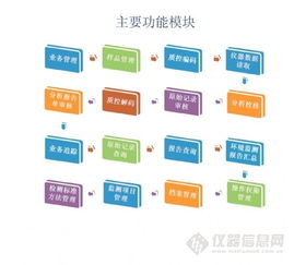 環(huán)境監(jiān)測站數(shù)據(jù)處理平臺(tái) 構(gòu)建高效的數(shù)據(jù)處理流程