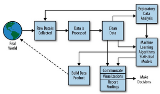 數(shù)據(jù)科學(xué)概論與大數(shù)據(jù)學(xué)習(xí)誤區(qū) 從數(shù)據(jù)處理入手，系統(tǒng)掌握大數(shù)據(jù)技能