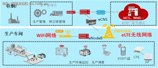 數(shù)據(jù)驅(qū)動(dòng)未來 曲靖卷煙廠打造行業(yè)首個(gè)無(wú)線智能工廠的智造實(shí)踐