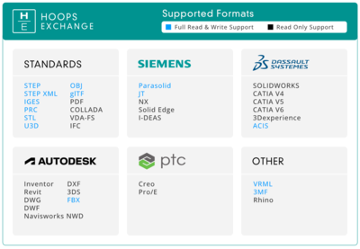 賦能CAD、BIM與數(shù)字工廠 HOOPS Exchange如何重塑3D數(shù)據(jù)管理與處理