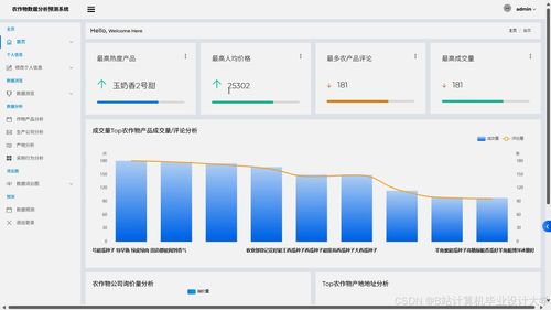 構(gòu)建基于Spark與LLM大模型的智慧農(nóng)業(yè)決策系統(tǒng) 農(nóng)產(chǎn)品價(jià)格預(yù)測(cè)、銷量預(yù)測(cè)與個(gè)性化推薦