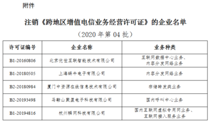 工信部擬注銷5家企業(yè)跨地區(qū)增值電信業(yè)務(wù)經(jīng)營(yíng)許可
