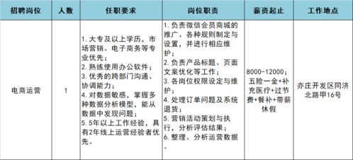高薪穩定+五險一金+超多福利，庫管/運營/商品專員崗火熱招聘中！
