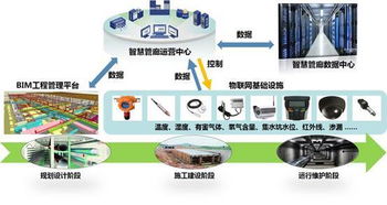 智慧城市與地下綜合管廊建設 大數據服務的關鍵作用