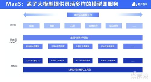 瀾舟科技發布400億參數通用大模型 訓練速度提升8.5倍，中文能力突出并開啟邀測
