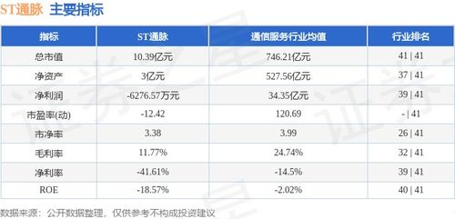 信息系統運行維護服務成焦點，ST通脈本周資金小幅流入89.11萬元，股價微跌1.09%