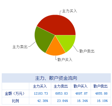 盤前聚焦 大數據服務板塊迎來政策春風，多家上市公司迎發展新機遇