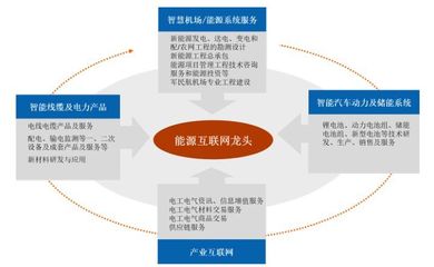 2019年青海企業(yè)50強榜單揭曉，智慧能源、投資管理與咨詢服務行業(yè)表現亮眼