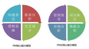 產(chǎn)品經(jīng)理如何進(jìn)行產(chǎn)品生命周期管理、投資管理與咨詢服務(wù)