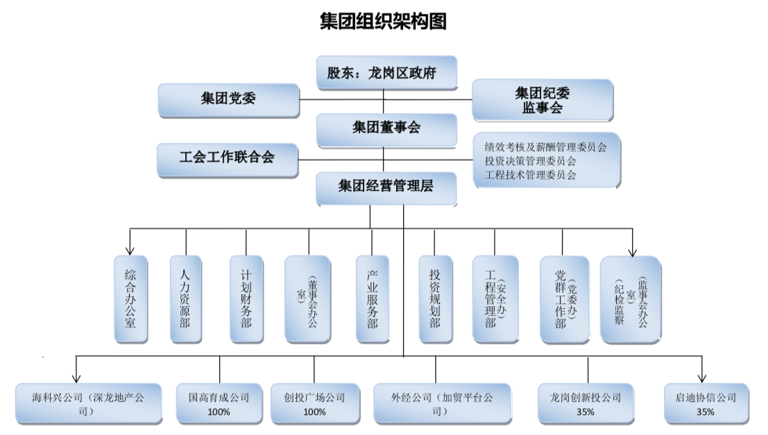 漢哲咨詢助力深圳某產(chǎn)業(yè)投資服務(wù)集團(tuán) 人力資源體系管理咨詢項(xiàng)目實(shí)踐與啟示