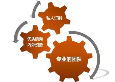 卓越洞察，世代傳承 家族財富辦公室的成立與核心使命